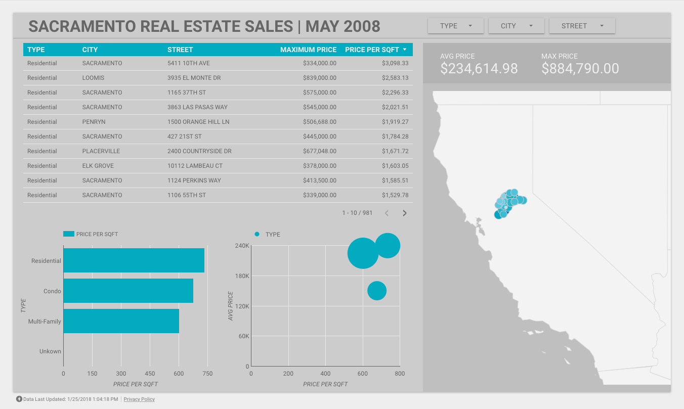 Sacramento Real Estate Sales Records