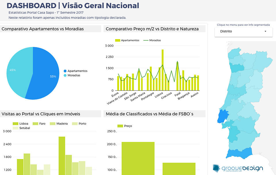 Estatísticas Portal Casa Sapo - 1º Semestre 2017