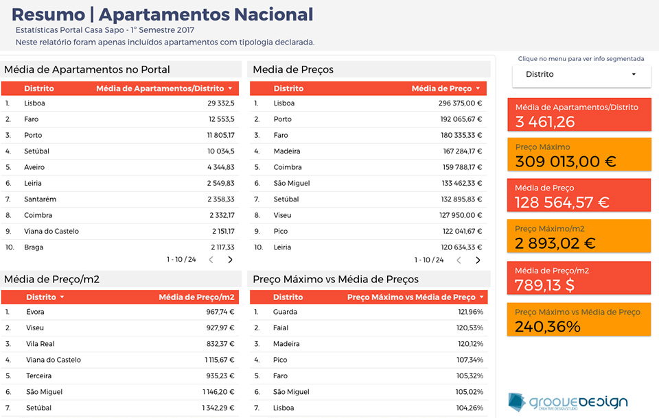 Estatísticas Portal Casa Sapo - 1º Semestre 2017