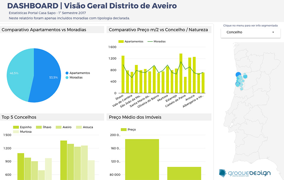 Estatísticas Portal Casa Sapo - 1º Semestre 2017