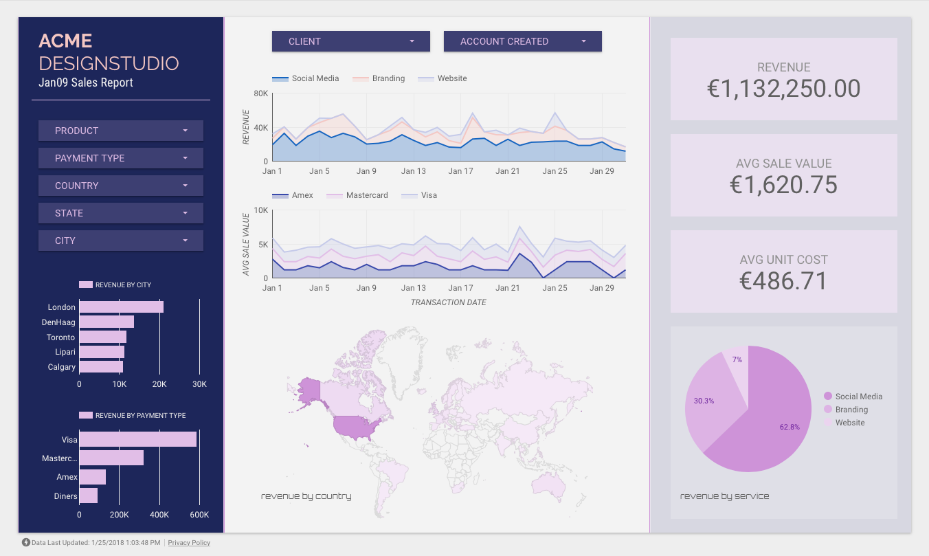 ACME Design Studio |  Data Analysis and Business Intelligence