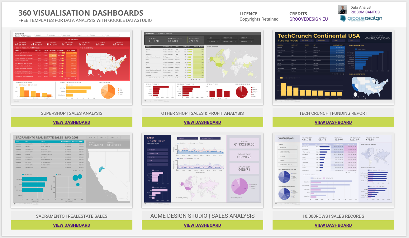 Dashboard | Análise de Indicadores