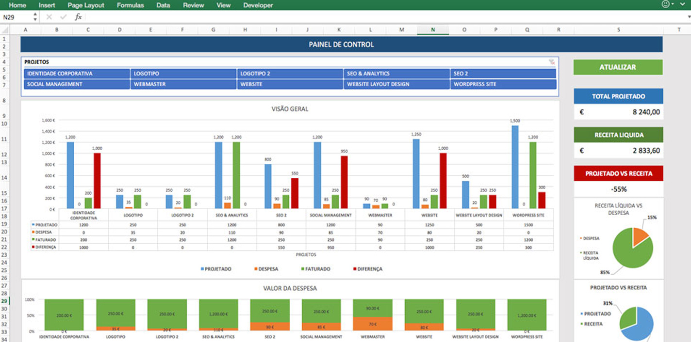 Gestor de Projetos | KPi Tracking